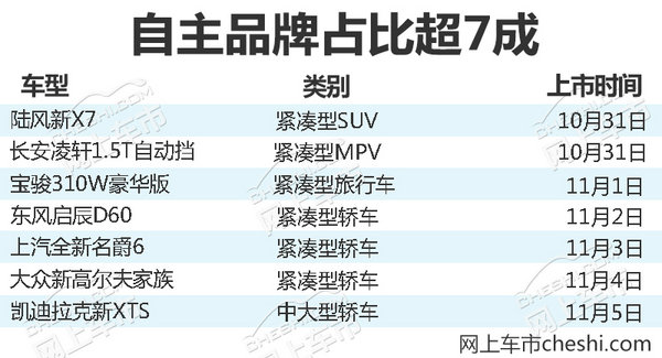 熱門！下周上市這7款新車最低6萬(wàn)就能買(圖)